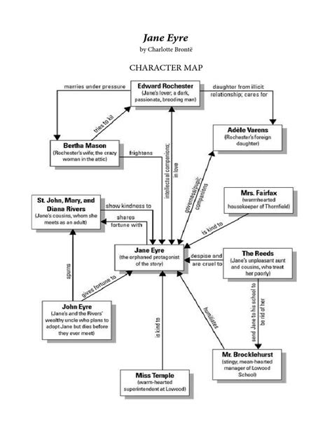 celine varens|jane eyre character chart.